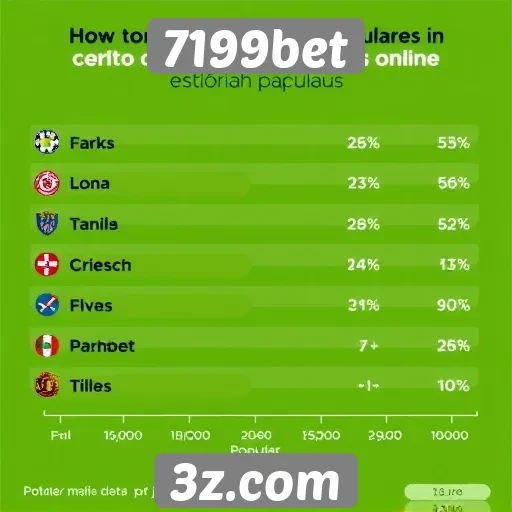 Estatísticas de jogos populares no 7199bet